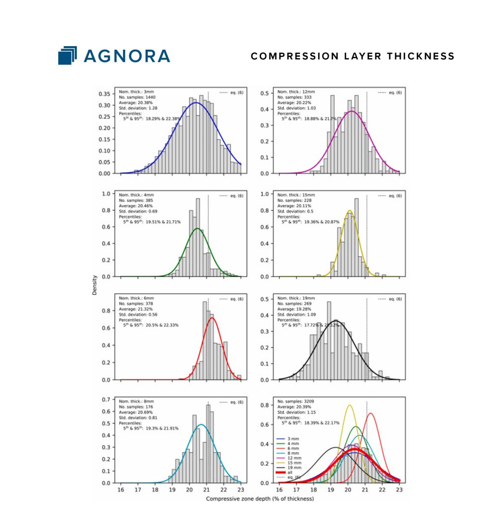 Compressive Layers Polished Glass Edges and Glass Tempering – AGNORA