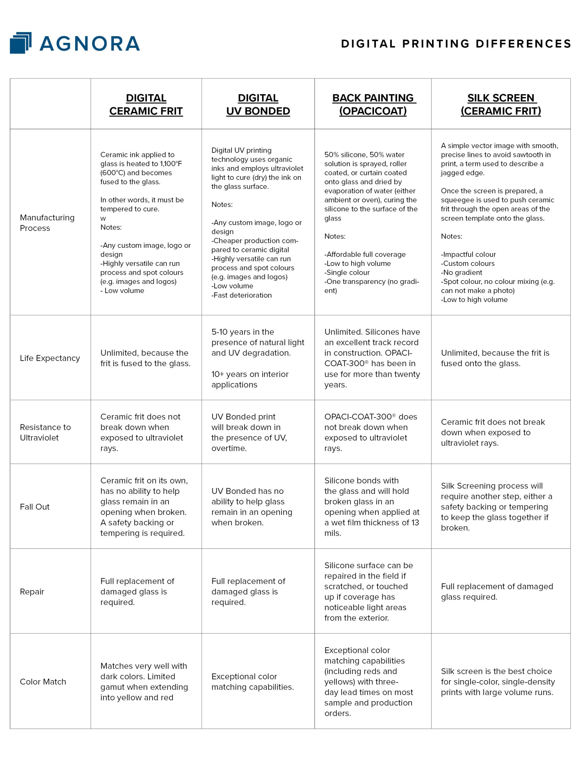 Ultimate Guide to: Print on Glass – AGNORA